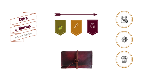 elements graphiques Cuirs du Marais